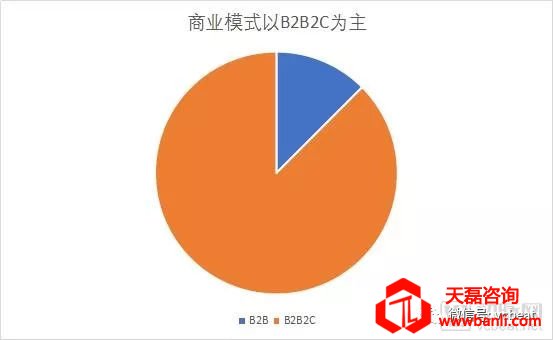 一起来看看24种盈利方式和13种流量来源