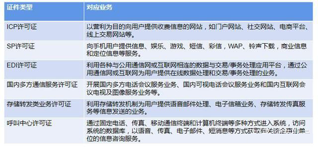 湖南增值电信业务经营许可证办理攻略