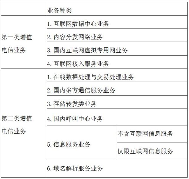 杭州增值电信业务经营许可证办理地点在哪，怎么办？